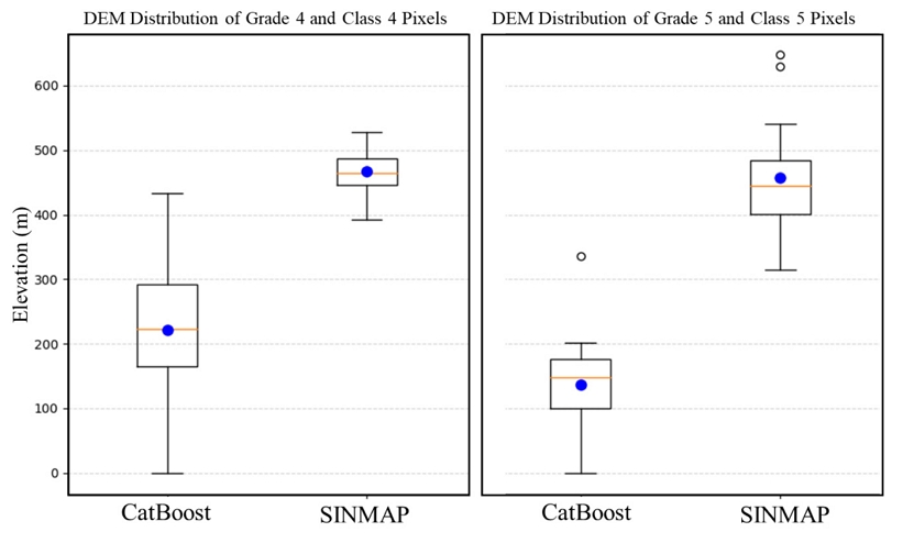 Fig. 7. Fig. 7.