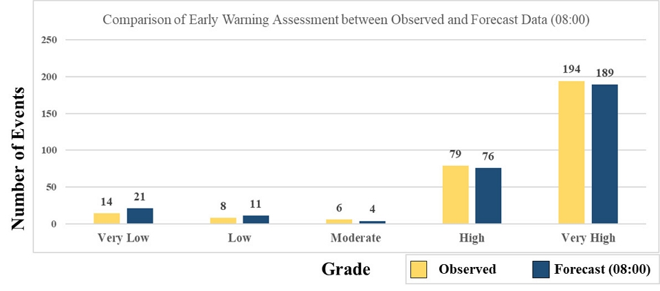 Fig. 10. Fig. 10.