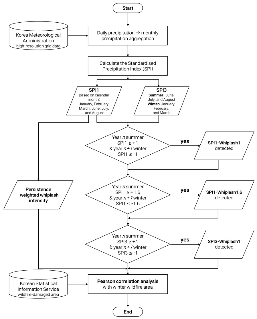 Fig. 1. Fig. 1.