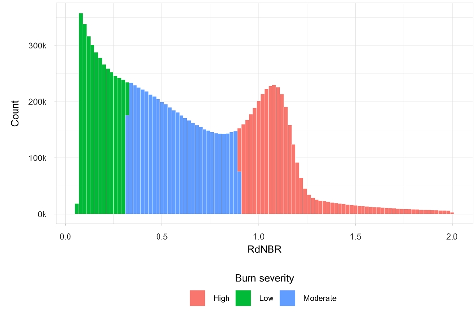 Fig. 3. Fig. 3.